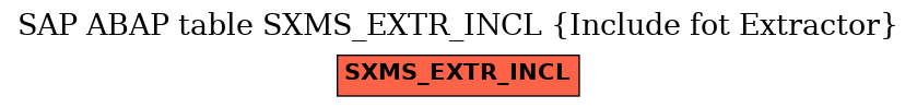 E-R Diagram for table SXMS_EXTR_INCL (Include fot Extractor)