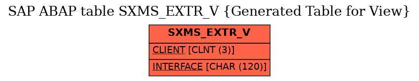 E-R Diagram for table SXMS_EXTR_V (Generated Table for View)