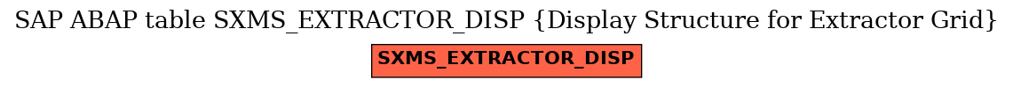 E-R Diagram for table SXMS_EXTRACTOR_DISP (Display Structure for Extractor Grid)