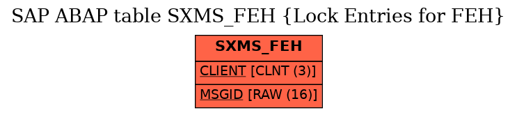 E-R Diagram for table SXMS_FEH (Lock Entries for FEH)