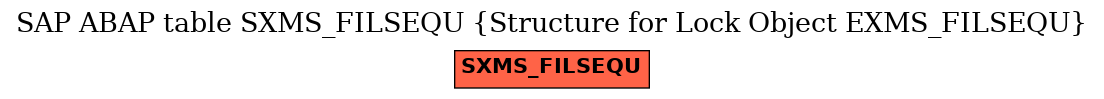 E-R Diagram for table SXMS_FILSEQU (Structure for Lock Object EXMS_FILSEQU)