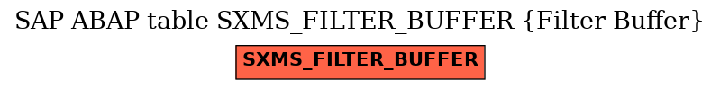 E-R Diagram for table SXMS_FILTER_BUFFER (Filter Buffer)