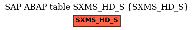E-R Diagram for table SXMS_HD_S (SXMS_HD_S)