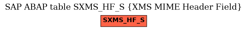 E-R Diagram for table SXMS_HF_S (XMS MIME Header Field)