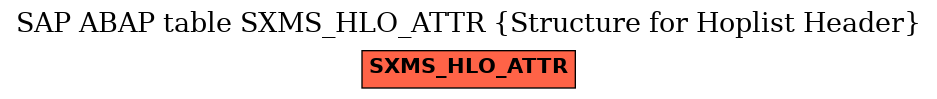 E-R Diagram for table SXMS_HLO_ATTR (Structure for Hoplist Header)