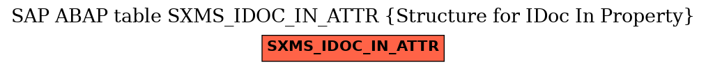 E-R Diagram for table SXMS_IDOC_IN_ATTR (Structure for IDoc In Property)