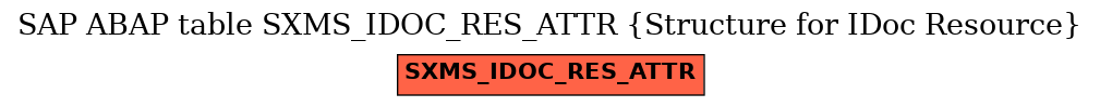 E-R Diagram for table SXMS_IDOC_RES_ATTR (Structure for IDoc Resource)