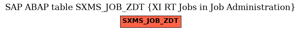 E-R Diagram for table SXMS_JOB_ZDT (XI RT Jobs in Job Administration)