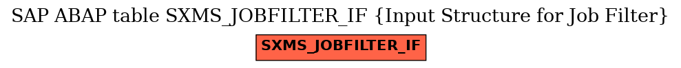 E-R Diagram for table SXMS_JOBFILTER_IF (Input Structure for Job Filter)