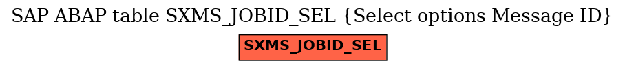 E-R Diagram for table SXMS_JOBID_SEL (Select options Message ID)