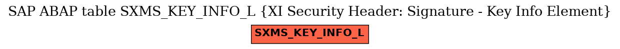 E-R Diagram for table SXMS_KEY_INFO_L (XI Security Header: Signature - Key Info Element)