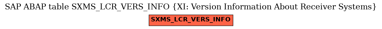 E-R Diagram for table SXMS_LCR_VERS_INFO (XI: Version Information About Receiver Systems)