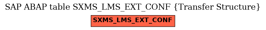 E-R Diagram for table SXMS_LMS_EXT_CONF (Transfer Structure)