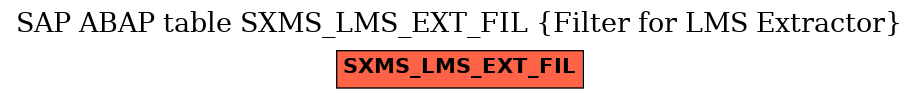 E-R Diagram for table SXMS_LMS_EXT_FIL (Filter for LMS Extractor)