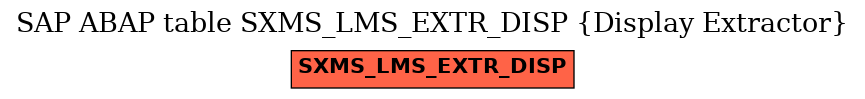 E-R Diagram for table SXMS_LMS_EXTR_DISP (Display Extractor)