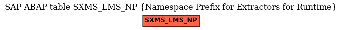 E-R Diagram for table SXMS_LMS_NP (Namespace Prefix for Extractors for Runtime)