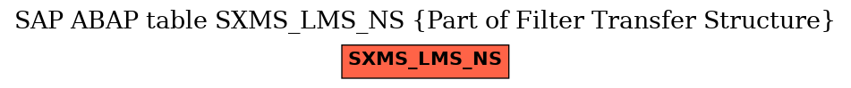 E-R Diagram for table SXMS_LMS_NS (Part of Filter Transfer Structure)