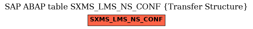 E-R Diagram for table SXMS_LMS_NS_CONF (Transfer Structure)