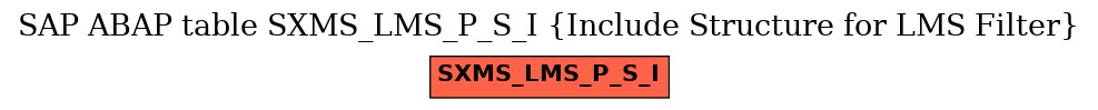 E-R Diagram for table SXMS_LMS_P_S_I (Include Structure for LMS Filter)