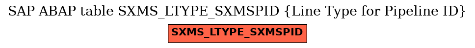 E-R Diagram for table SXMS_LTYPE_SXMSPID (Line Type for Pipeline ID)