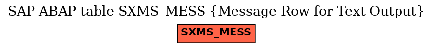 E-R Diagram for table SXMS_MESS (Message Row for Text Output)