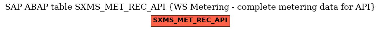 E-R Diagram for table SXMS_MET_REC_API (WS Metering - complete metering data for API)