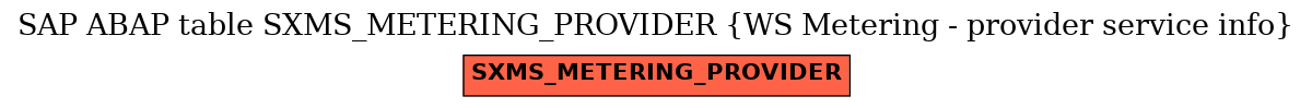 E-R Diagram for table SXMS_METERING_PROVIDER (WS Metering - provider service info)