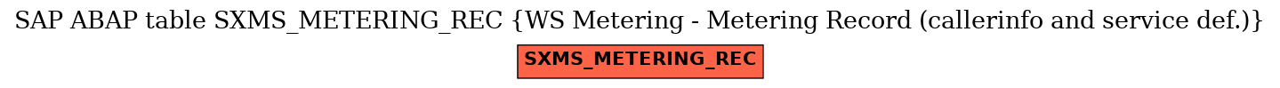 E-R Diagram for table SXMS_METERING_REC (WS Metering - Metering Record (callerinfo and service def.))