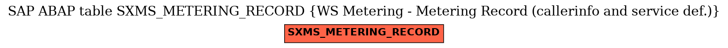 E-R Diagram for table SXMS_METERING_RECORD (WS Metering - Metering Record (callerinfo and service def.))