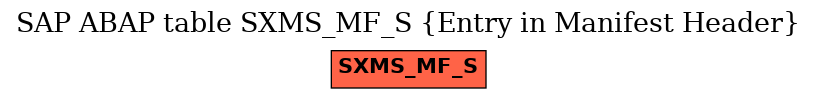 E-R Diagram for table SXMS_MF_S (Entry in Manifest Header)