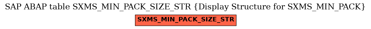 E-R Diagram for table SXMS_MIN_PACK_SIZE_STR (Display Structure for SXMS_MIN_PACK)