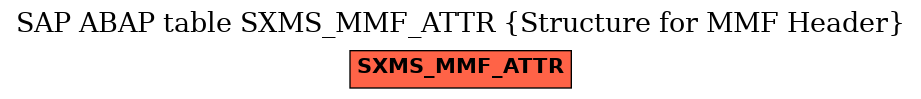E-R Diagram for table SXMS_MMF_ATTR (Structure for MMF Header)