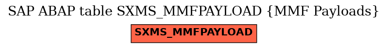 E-R Diagram for table SXMS_MMFPAYLOAD (MMF Payloads)