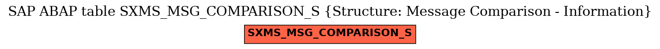 E-R Diagram for table SXMS_MSG_COMPARISON_S (Structure: Message Comparison - Information)