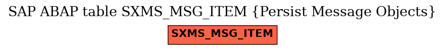 E-R Diagram for table SXMS_MSG_ITEM (Persist Message Objects)