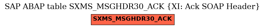 E-R Diagram for table SXMS_MSGHDR30_ACK (XI: Ack SOAP Header)