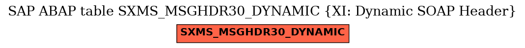 E-R Diagram for table SXMS_MSGHDR30_DYNAMIC (XI: Dynamic SOAP Header)