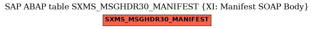 E-R Diagram for table SXMS_MSGHDR30_MANIFEST (XI: Manifest SOAP Body)