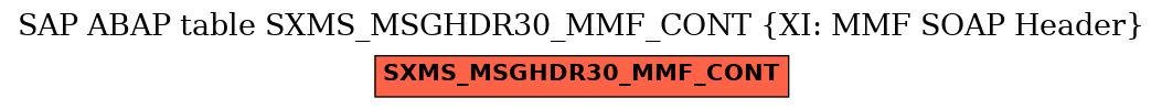 E-R Diagram for table SXMS_MSGHDR30_MMF_CONT (XI: MMF SOAP Header)