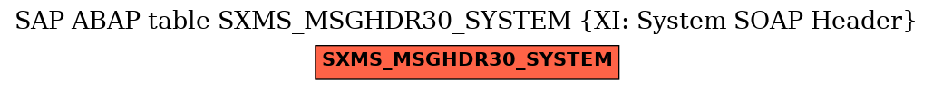 E-R Diagram for table SXMS_MSGHDR30_SYSTEM (XI: System SOAP Header)