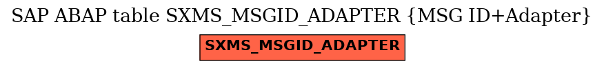 E-R Diagram for table SXMS_MSGID_ADAPTER (MSG ID+Adapter)