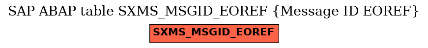 E-R Diagram for table SXMS_MSGID_EOREF (Message ID EOREF)