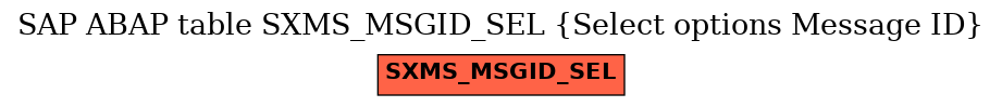 E-R Diagram for table SXMS_MSGID_SEL (Select options Message ID)