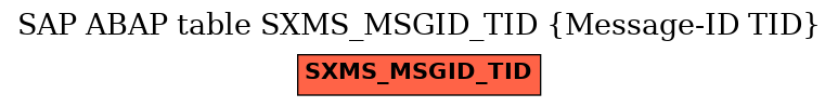 E-R Diagram for table SXMS_MSGID_TID (Message-ID TID)