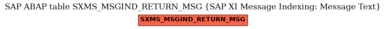 E-R Diagram for table SXMS_MSGIND_RETURN_MSG (SAP XI Message Indexing: Message Text)