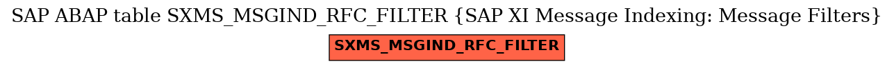 E-R Diagram for table SXMS_MSGIND_RFC_FILTER (SAP XI Message Indexing: Message Filters)