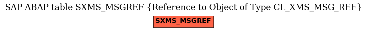 E-R Diagram for table SXMS_MSGREF (Reference to Object of Type CL_XMS_MSG_REF)