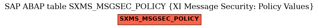 E-R Diagram for table SXMS_MSGSEC_POLICY (XI Message Security: Policy Values)