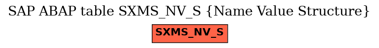E-R Diagram for table SXMS_NV_S (Name Value Structure)