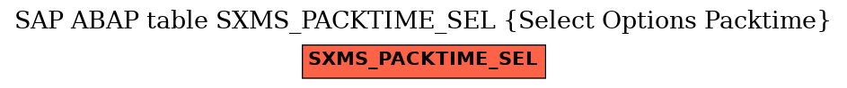 E-R Diagram for table SXMS_PACKTIME_SEL (Select Options Packtime)